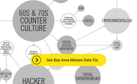 IAPA - Data Vis Tiles on Course Page - 2