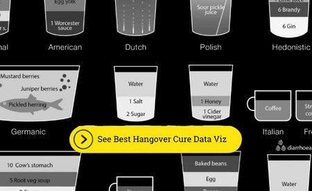 IAPA - Data Vis Tiles on Course Page - 1