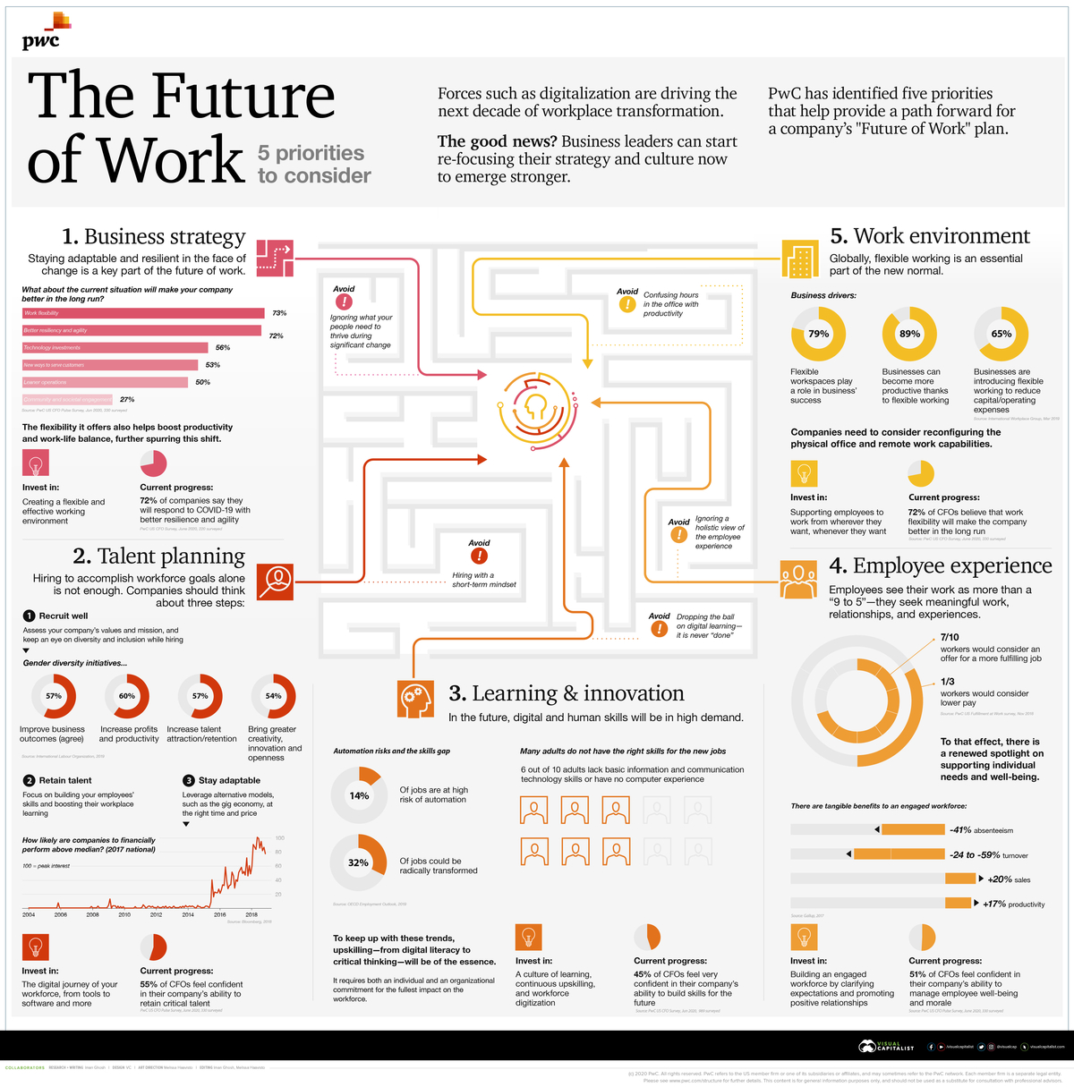 PWC_Part 1_Future of Work V6 - EDITS PWC_Part 1_Future of Work V6 - EDITS